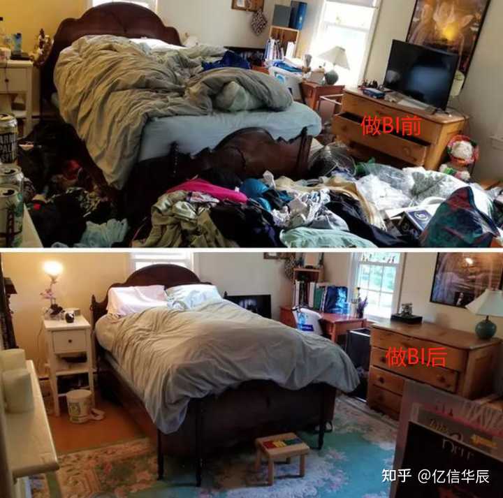 什么是BI，當(dāng)前國內(nèi)外BI的現(xiàn)狀，國內(nèi)有哪些BI廠商？