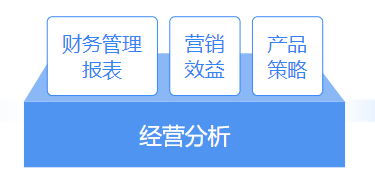 推薦 | 財(cái)務(wù)大數(shù)據(jù)可視化平臺，輕松解決財(cái)務(wù)分析4大需求
