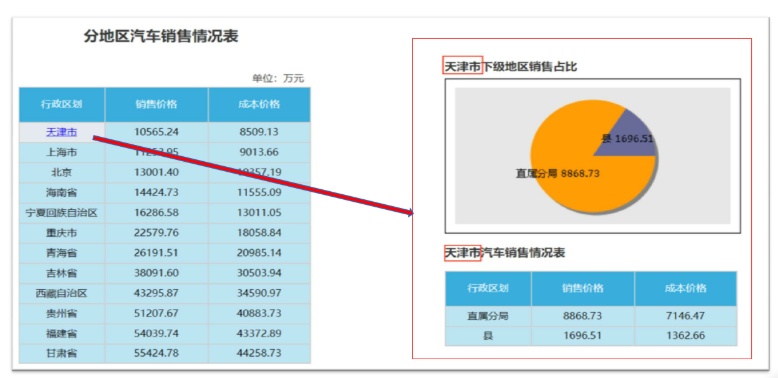 億信ABI可以展現(xiàn)多張分析表、統(tǒng)計(jì)圖