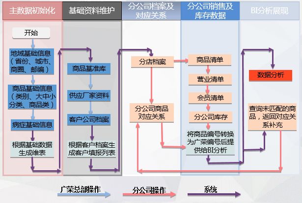 疫情來臨時， 藥企如何實現(xiàn)數(shù)字化轉(zhuǎn)型？