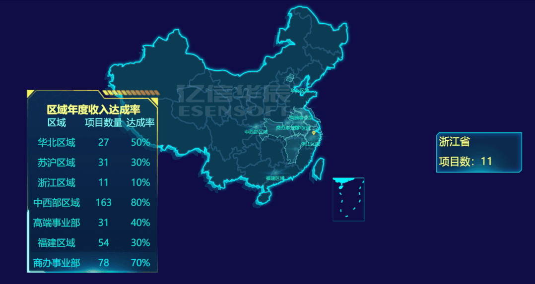 巧用這些可視化組件做出逆天大屏，悄悄驚艷領(lǐng)導(dǎo)和同事