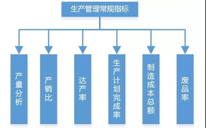 碼了！制造業(yè)生產(chǎn)類數(shù)據(jù)可以這樣分析